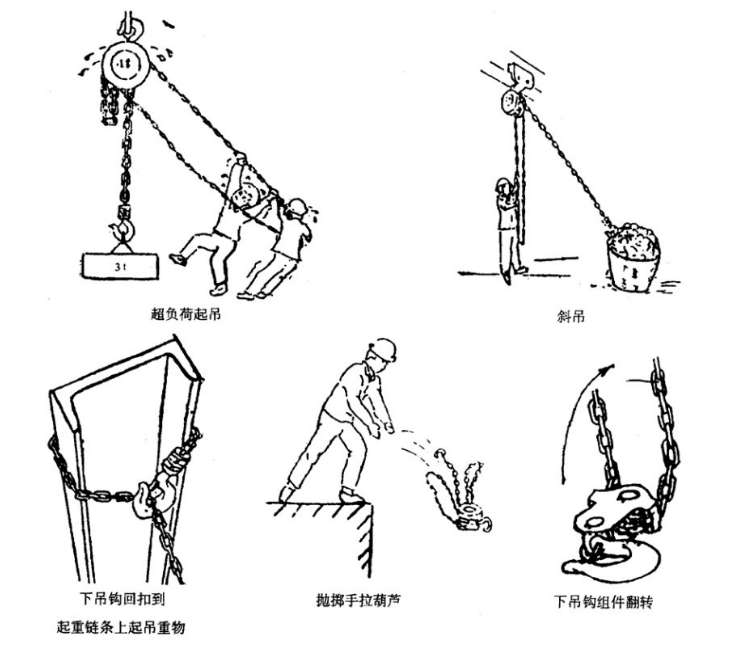 手拉葫蘆典型錯(cuò)誤操作案例